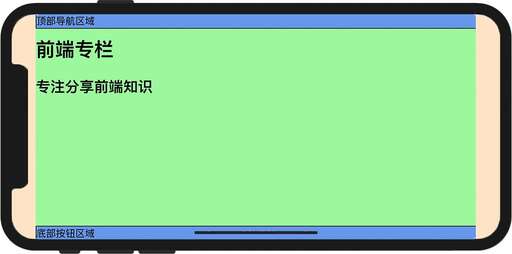 css 邊界,css中top什么意思