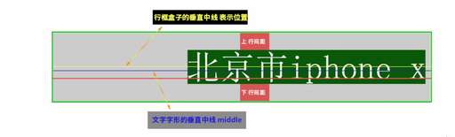 css靜態設置,靜態管理和常態管理有什么區別