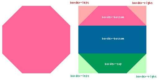 css before節(jié)點,css控制子節(jié)點是否顯示