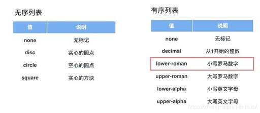 css圖文列表教程,PPT內如何快速排版圖片內容