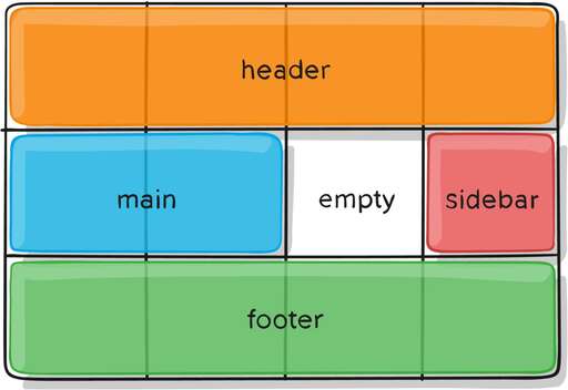 css grid視頻,前端開發目前主要使用什么技術