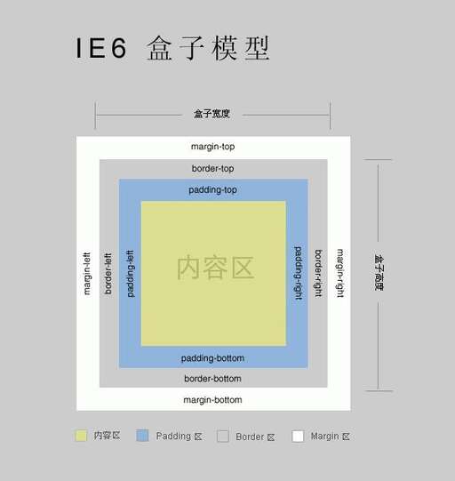 ie瀏覽器css,edge瀏覽器怎么改成ie11