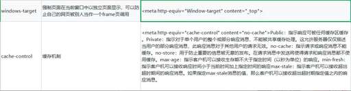 webhtml css,web中怎么加確定按鈕