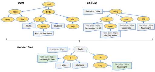 css 渲染,Docs將從HTML遷移到基于Canvas渲染