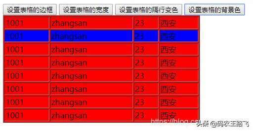 document css,Document怎么辦