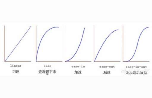 自動折行 css,css怎樣編輯函數(shù)自動升序