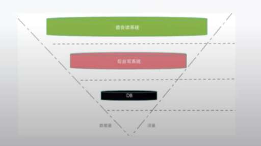 怎么鏈路css,WWW服務有什么特點