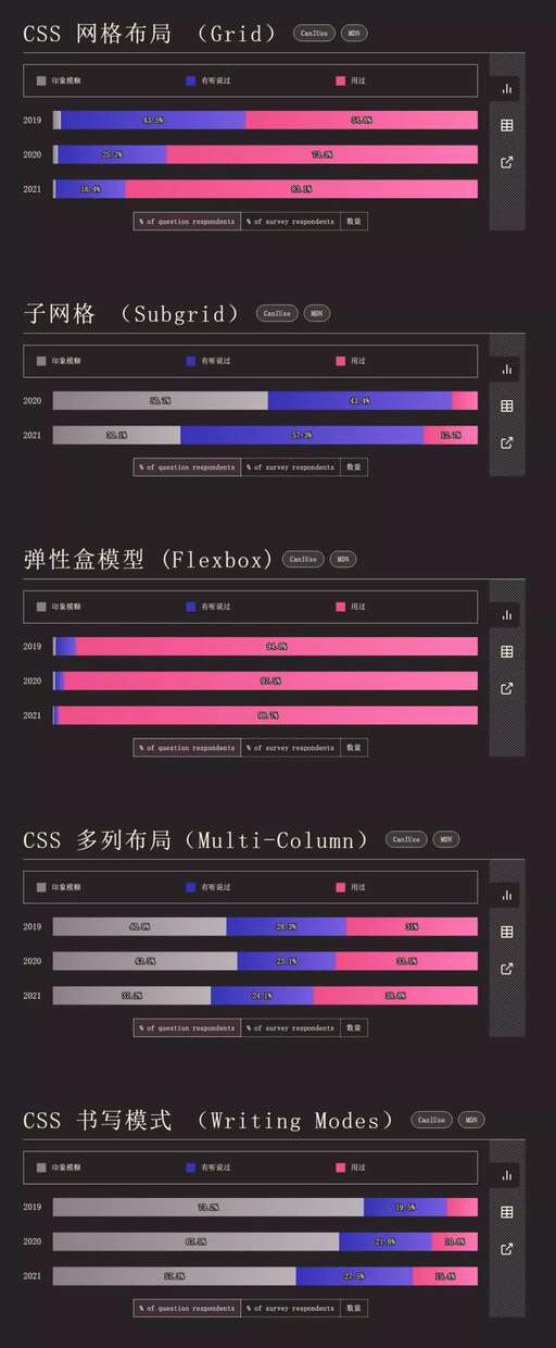 css二維排布,二維動畫輸出格式