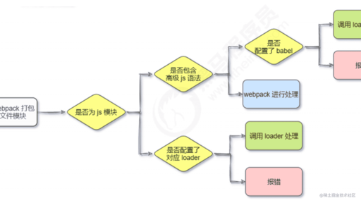 css編碼設(shè)置,什么手機(jī)軟件能看代碼