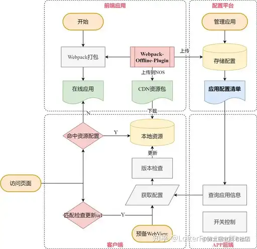 然后打包c(diǎn)ss文件,如何把純h5應(yīng)用打包成exe