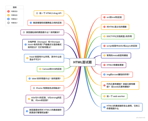 css3怎么降級,iQOO7系統怎么降級