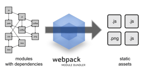 vue使用外部css,vue怎么讓標簽在一行