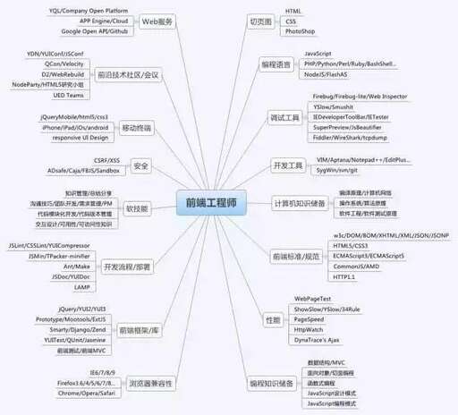 php開發(fā)入門,都說java需求量比較大