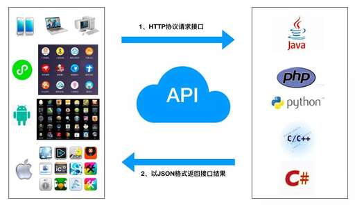 php 微信開發 api,一個7人的iOS開發團隊竟然三個月左右才能兼職完成像微信類的社交軟件項目