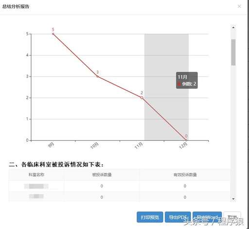 高性能php開發pdf,初學JAVA的大數據培訓課程哪里比較好