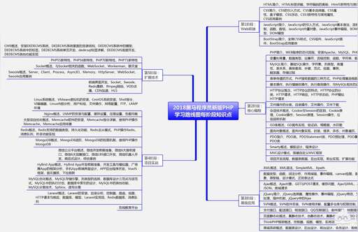 load.php 是什么,華為P730系統怎么升