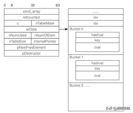 php中作用是什么,PHPWIND商業授權有什么用處