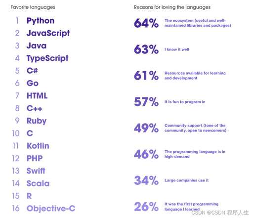 php開發工程師招聘要求,如何能夠成功進入騰訊工作