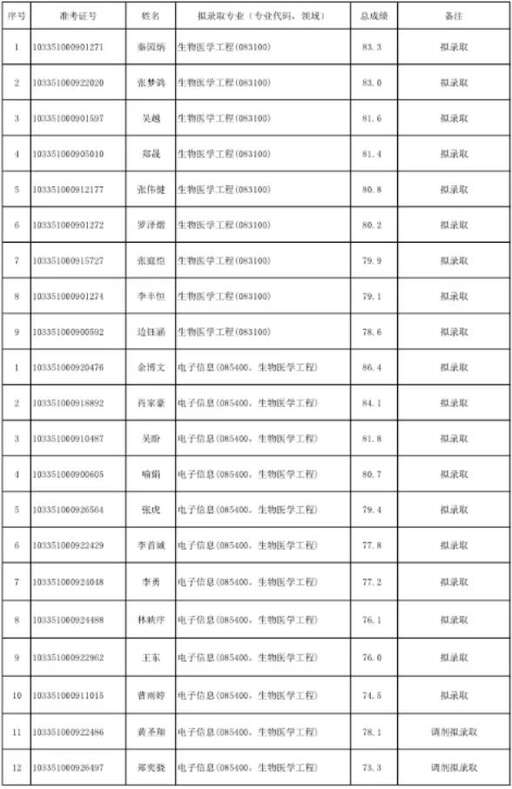 醫(yī)學php是什么,全科護理雜志官網(wǎng)