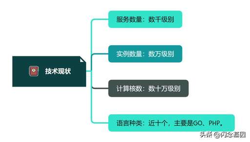 php中棧是什么,現在學C語言過時了嗎