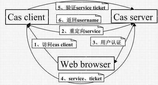 php認(rèn)證是什么,Java和PHP以后哪個(gè)更吃香