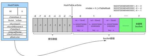 php不用框架有緩存嗎,企業類網站如何加速