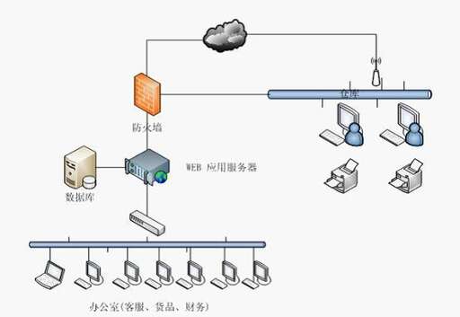 php 開發 erp,做碼農需要英語和數學公式嗎