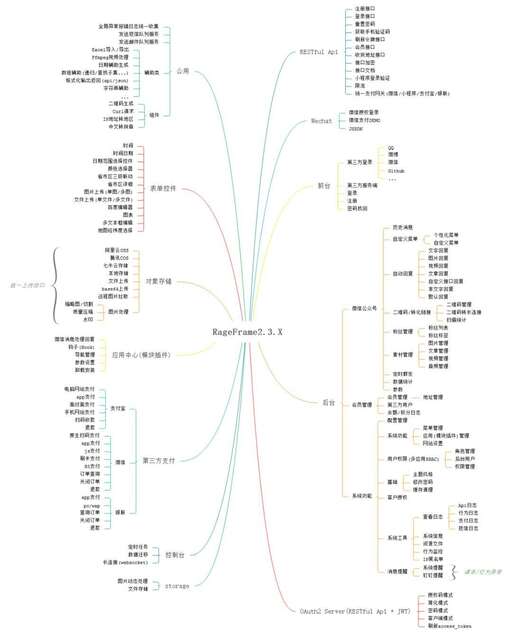 php是什么功能,語句break2具有什么功能