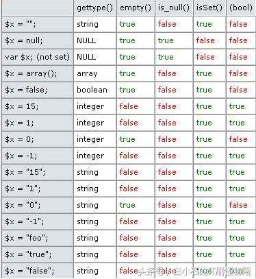 php安裝配置環(huán)境變量,Python編程語言未來應(yīng)用領(lǐng)域在什么方面