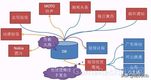 php進程數是什么意思,Nginx出現504GatewayTime