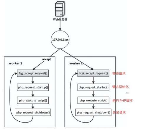 php_cgi是什么,如何解決504