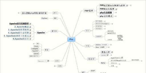 php單一模塊是什么,PHP與NodeJS如何共用Session