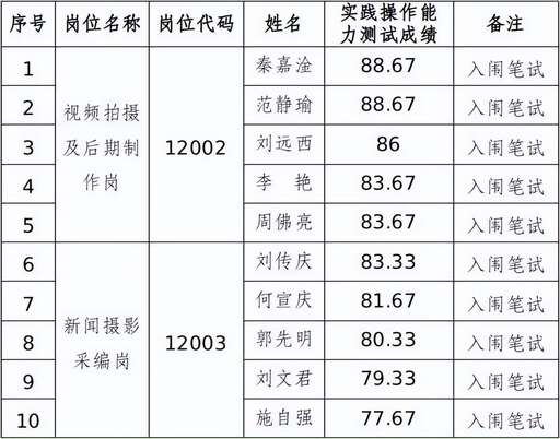 php打印代碼是什么,contants有啥不一樣啊求大神簡單點