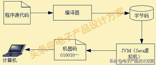 php翻譯中文是什么,表示編程語言的是