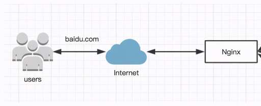 php的fpm是什么,如何解決curlhttps返回sslconnecterror