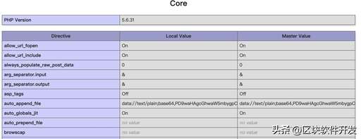 php fpm安裝擴展,如何啟用Apache的PHP