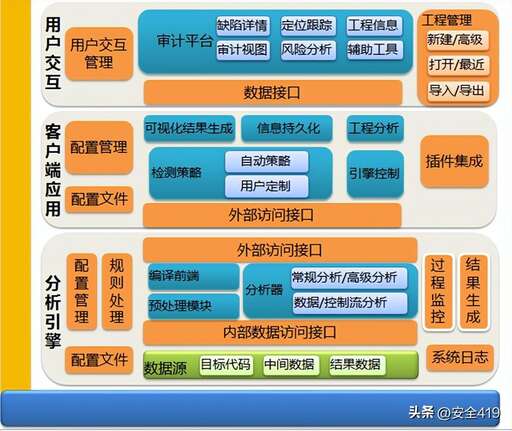 騰訊技術php開發評級,公司里總有個別人覺得自己能力比領導強