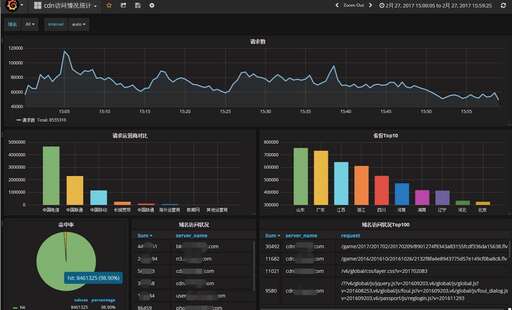 php 大型項目是什么,特斯拉為何使用net