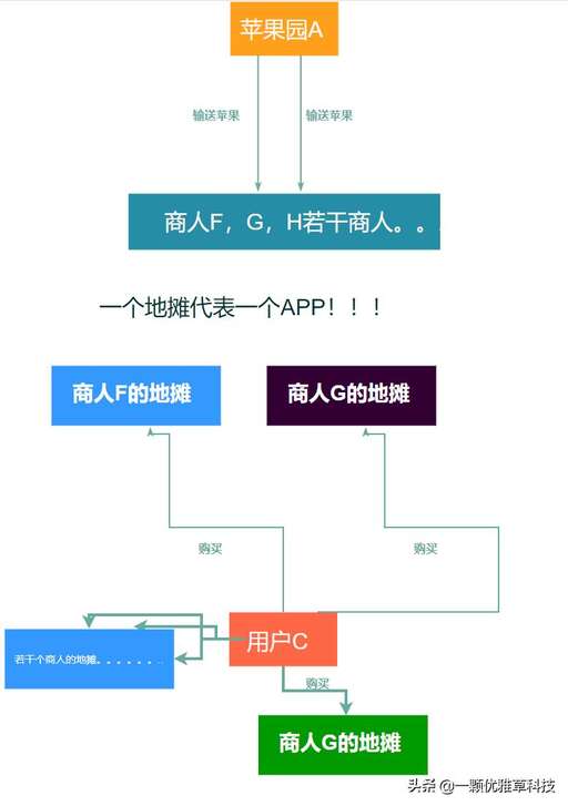 php開發(fā)優(yōu)點 站,php程序員有前途嗎