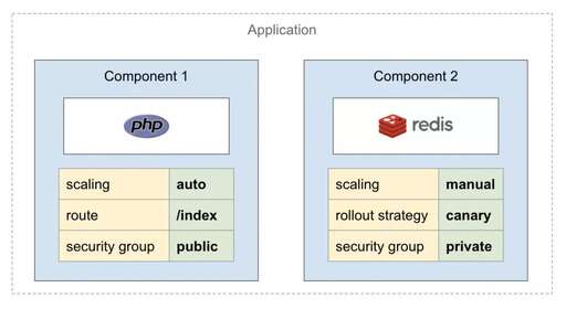 php容器的作用是什么,為什么Laravel