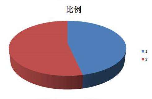 php整數比例算法是什么,數據結構中隨機函數公式