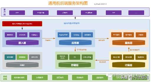 php下載文件負載均衡,實施運維工程師干什么