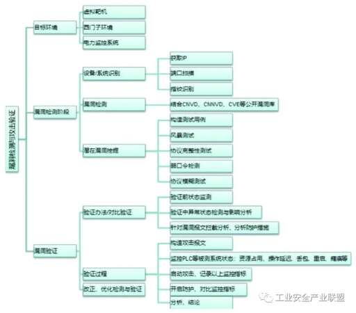 php開發工程師學習路線,報班學得快還是自學學得快