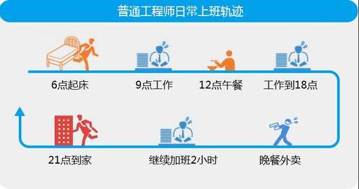 php外包開發(fā),企業(yè)網(wǎng)站怎么seo才是正確方式