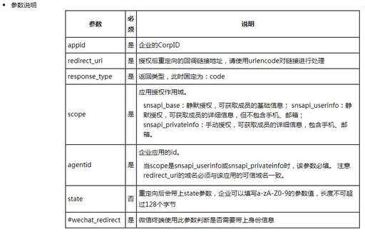 php開發授權寫法,頭條里認證中國圖庫簽約攝影師需要提供哪些材料