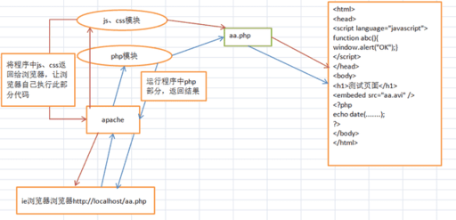 php調用自身方法是什么,Java或PHP怎么直接調用打印機打印