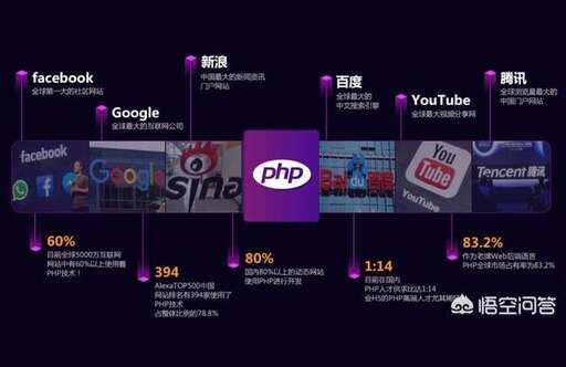 php開發(fā)學習門戶,免費的CMS系統(tǒng)都有哪些