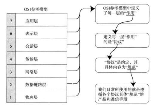 php有什么作用是什么,PHP與JSPASP有什么區(qū)別呢