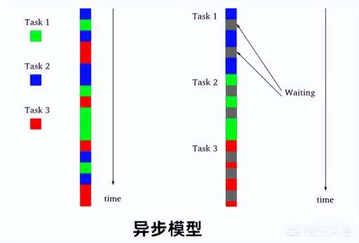 php中的回調函數是什么,為什么微信支付出現access