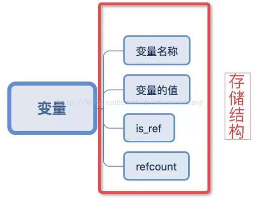 php 計(jì)數(shù) 源碼,畢業(yè)就28歲了